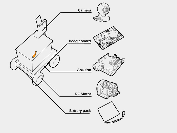 Arduino小车